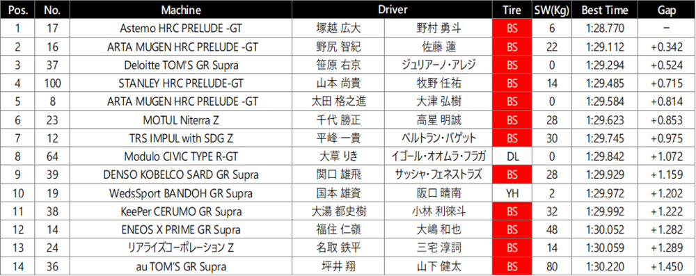 FP 500.png